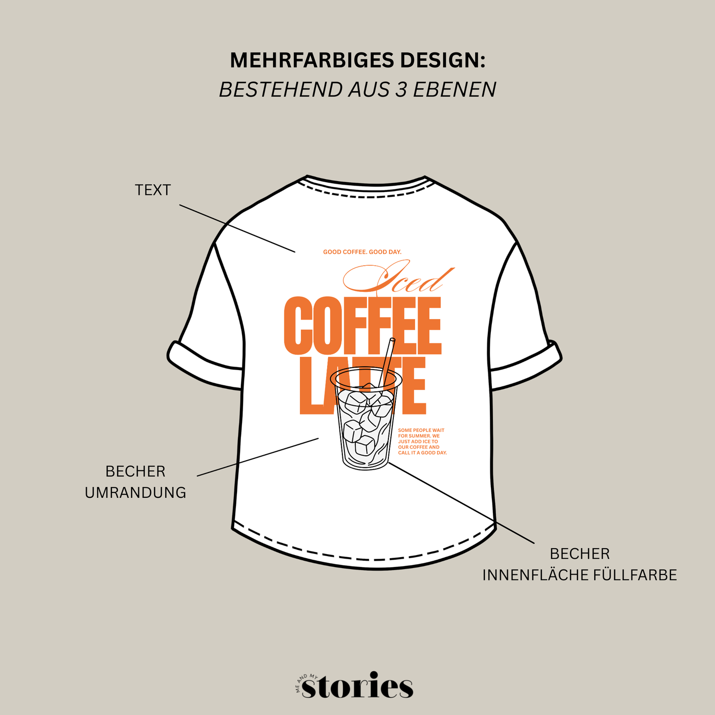 Plotterdatei „Iced Coffee“ mit Eiskaffee-Becher und Coffee-Lover-Schriftzug als Backprint, SVG DXF PNG