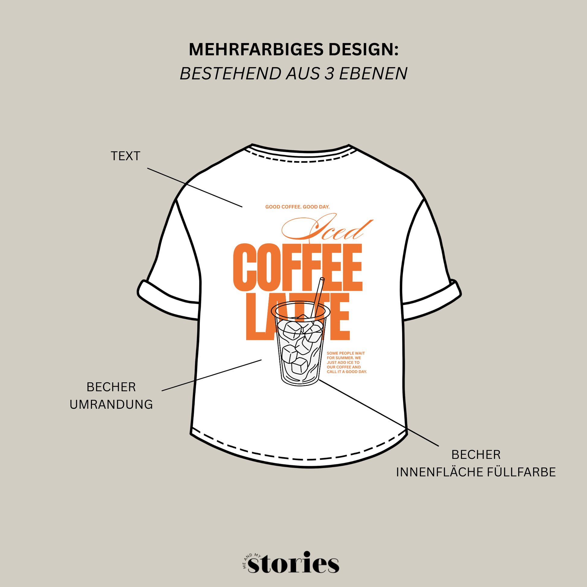 Plotterdatei „Iced Coffee“ mit Eiskaffee-Becher und Coffee-Lover-Schriftzug als Backprint, SVG DXF PNG