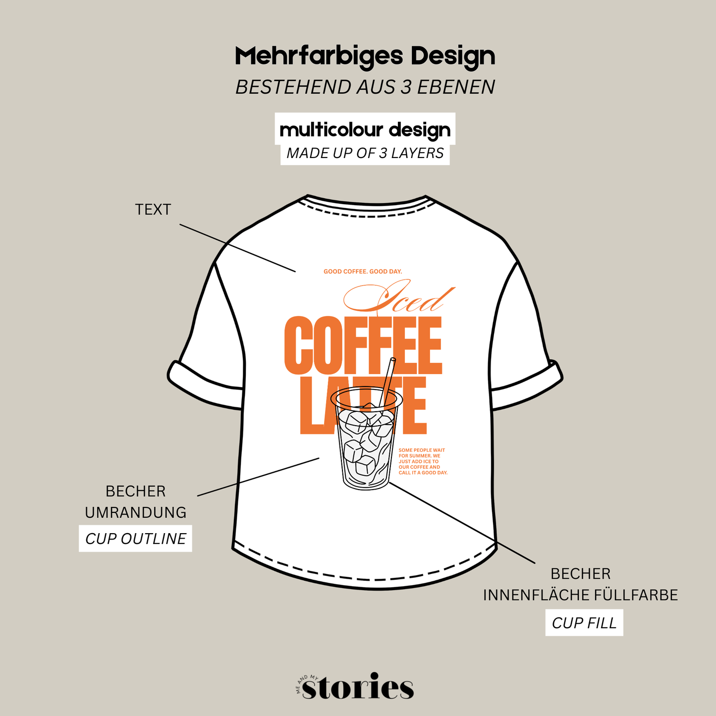 Plotterdatei „Iced Coffee“ mit Eiskaffee-Becher und Coffee-Lover-Schriftzug als Backprint, SVG DXF PNG