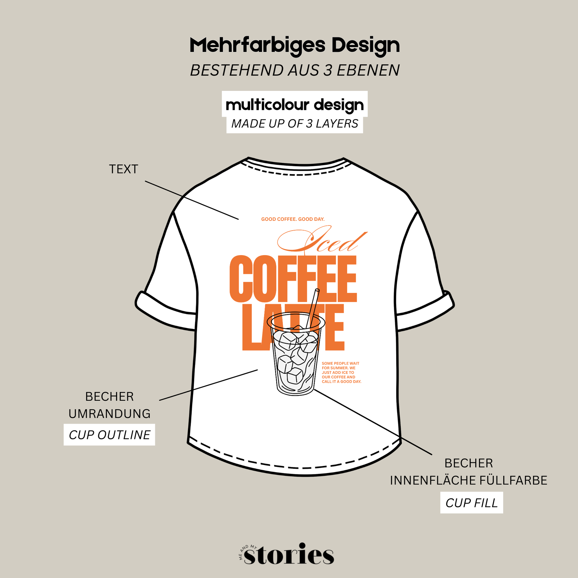 Plotterdatei „Iced Coffee“ mit Eiskaffee-Becher und Coffee-Lover-Schriftzug als Backprint, SVG DXF PNG